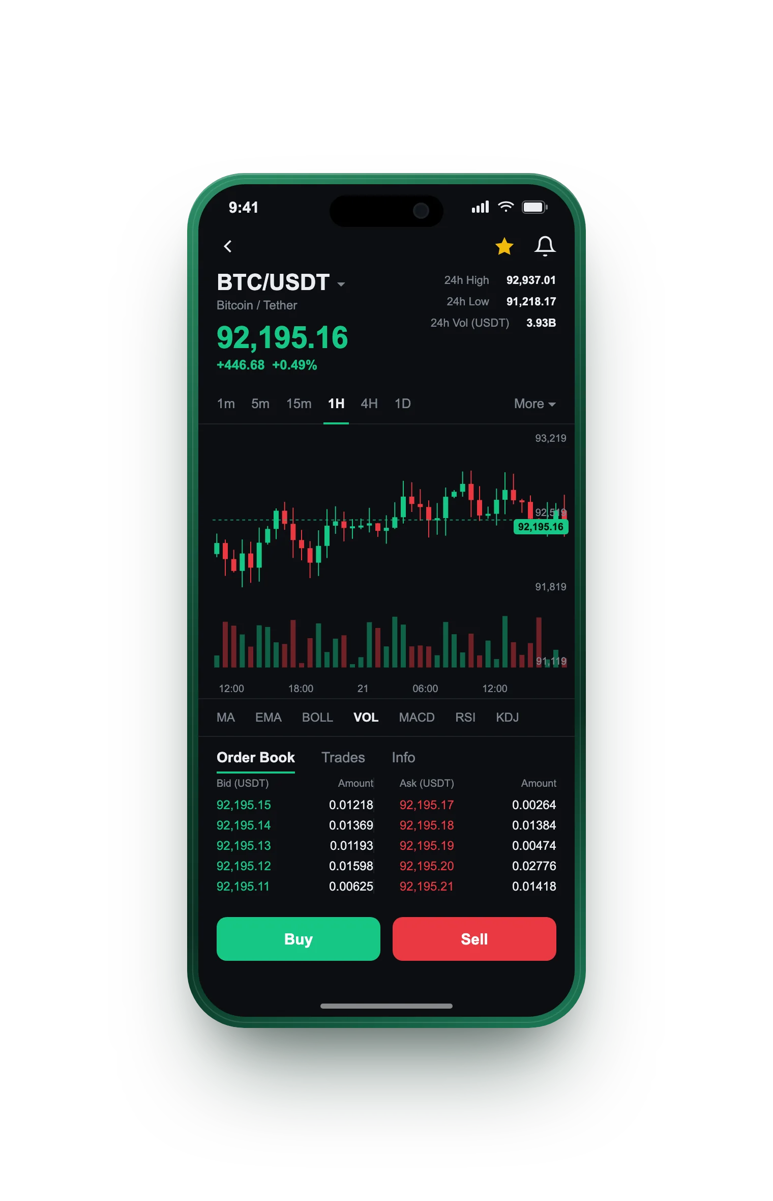 Trono Fundência — BTC/USDT live candlestick chart, order book and one-tap Buy/Sell on mobile